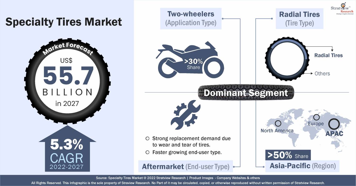 Specialty Tires Market